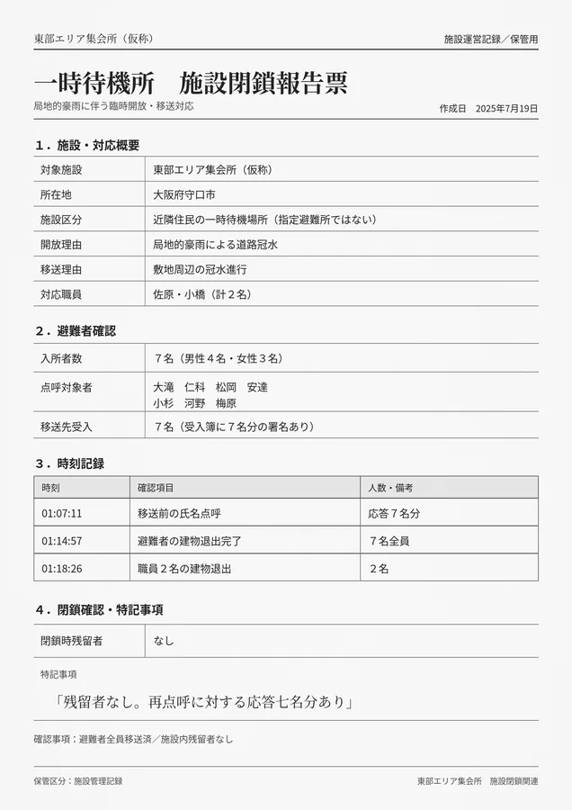 FILE 001「点呼」資料01 施設閉鎖報告票。施設の閉鎖対応と避難者・職員の退出状況を記録した帳票。