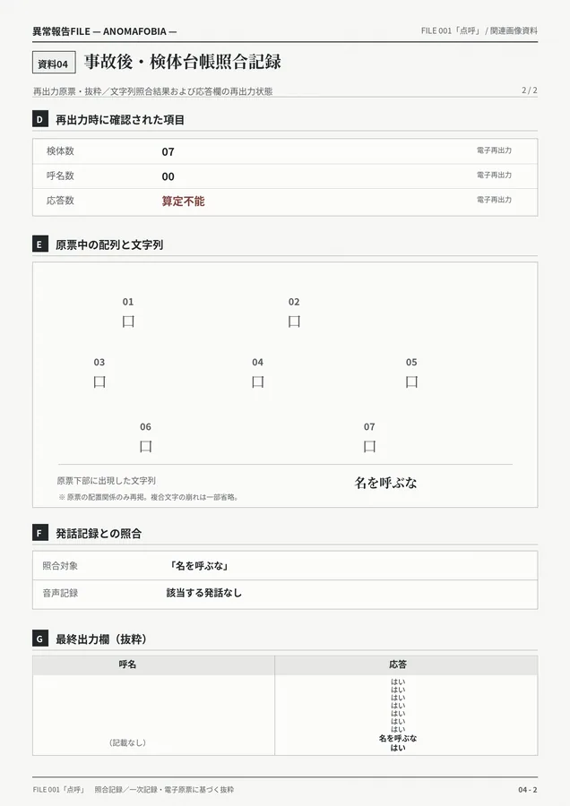 FILE 001「点呼」資料04 事故後・検体台帳照合記録（2／2）。出力帳票と電子登録の差異を整理した続き。