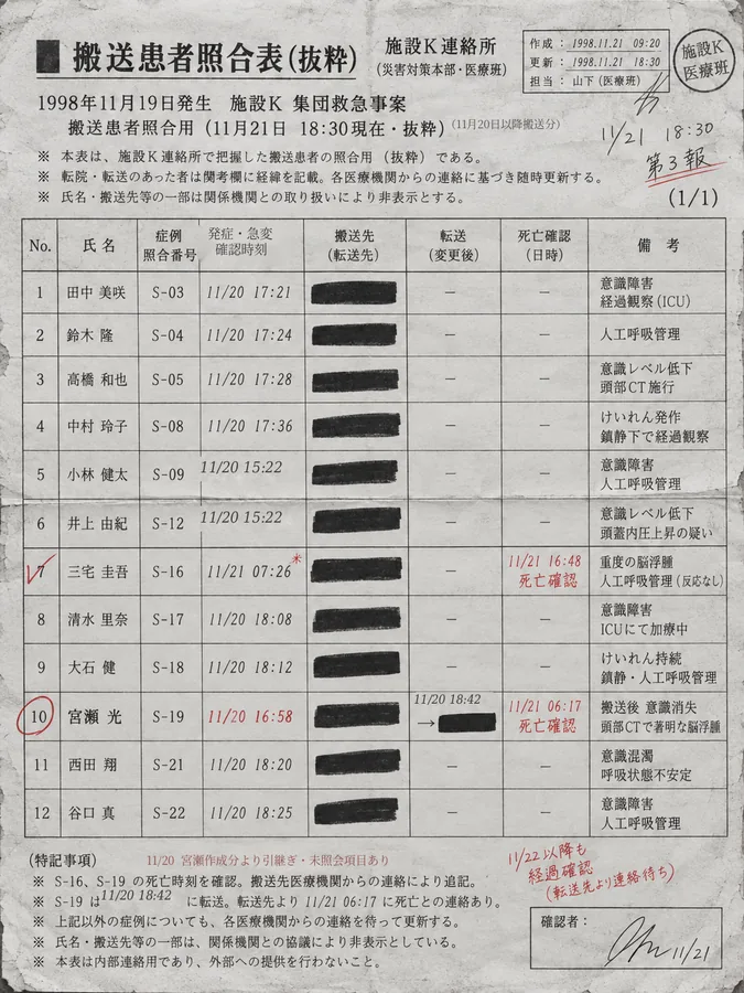 搬送先照合・引継記録。発症者の搬送先と照合番号を整理した施設Kの連絡所資料。追記と訂正を含む。