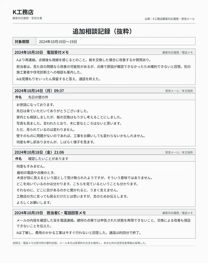 住宅修繕相談に関する追加入電と受信メールを日付順に並べた抜粋資料。